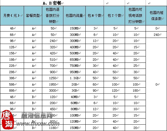 (图1)