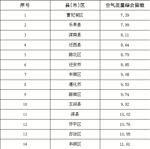 (图2)