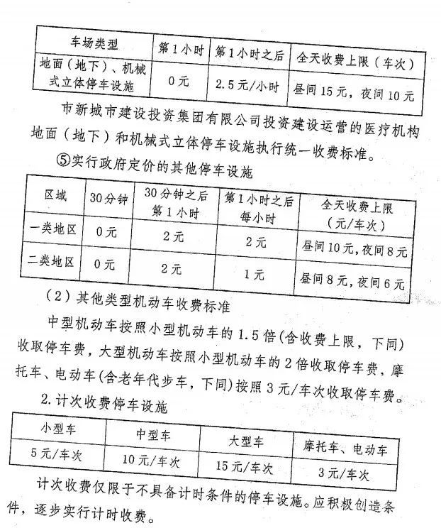 唐山这些收费标准定了！(图6)